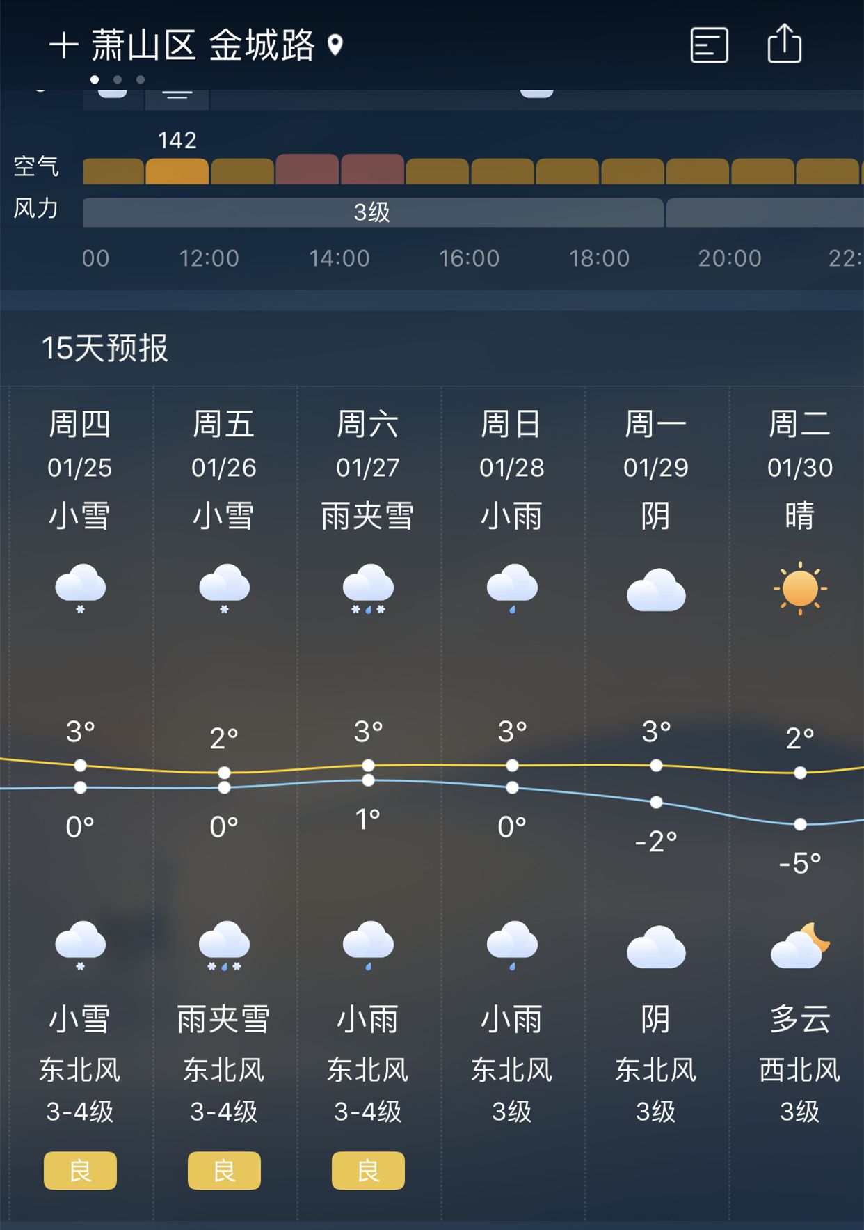 香菇妹从某天气预报app上看到, 萧山下周二最低气温只有-5℃