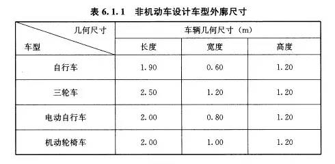 且车辆换算的当量系数应符合表6