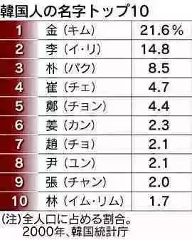 日本人口姓氏_姓氏微信头像