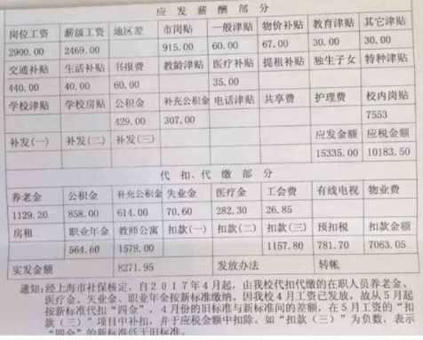 大学教师晒出工资单,自己感叹:发出"历史感"