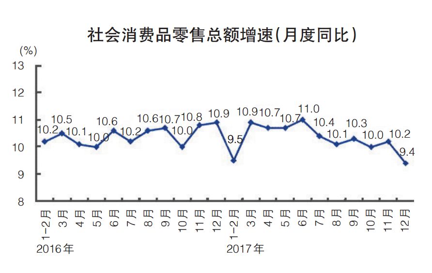 国研世讯 人口普查_人口普查(3)