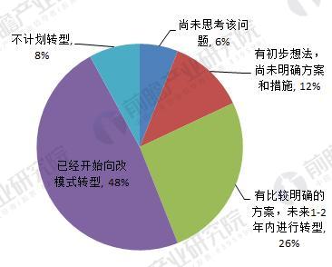 2018年中国阀门制造行业竞争格局分析 行业转型迫在眉