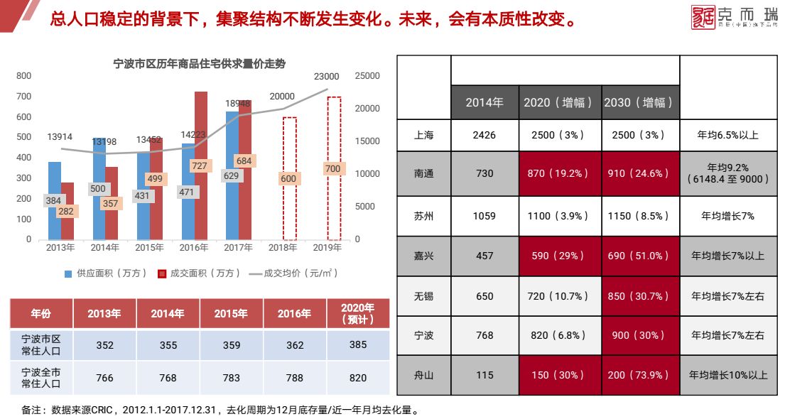 长三角人口增长乏力_人口普查(2)