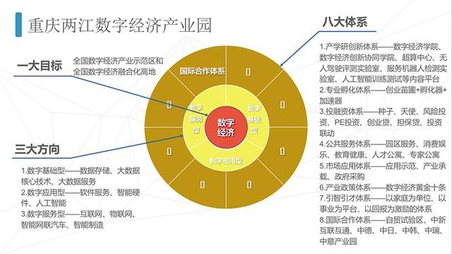 两江新区2020年GDP总值_连续三个季度重庆第一 两江新区直管区国内生产总值增速 跑赢 全市平均值(2)