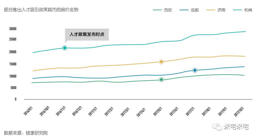 流动人口均等化_新发布 60城,青岛进前五