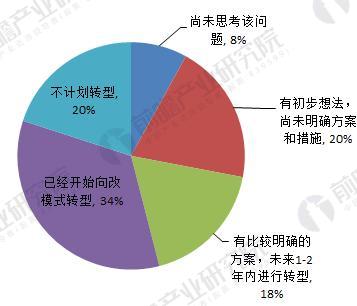 2018年中国阀门制造行业竞争格局分析 行业转型迫在眉