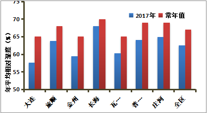 日照市各区县人口_日照市各区县 莒县人口最多面积最大,岚山区GDP第一(3)