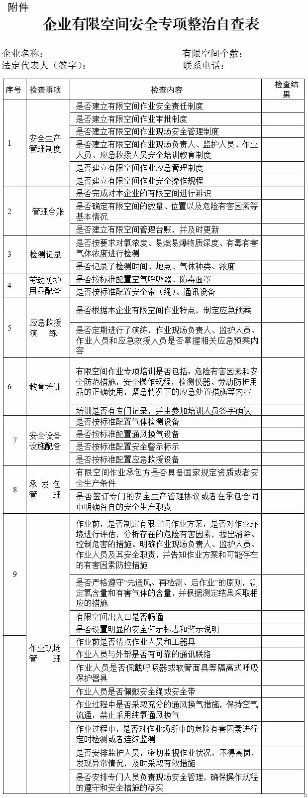 注意湖南雷霆启动有限空间作业专项整治