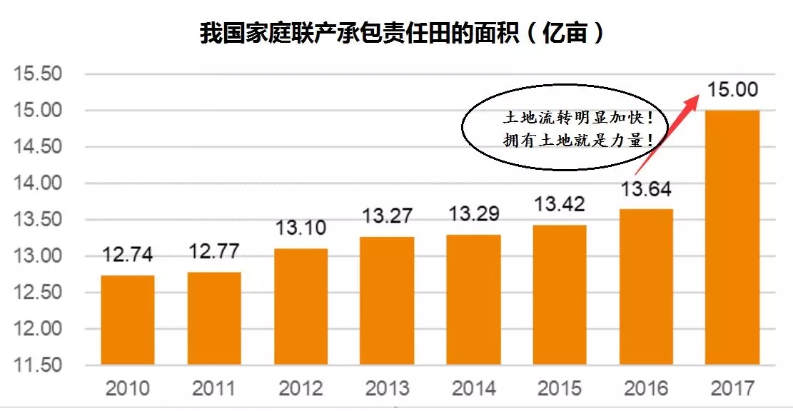 北大荒农垦集团GDP产值_农业产值占GDP总量低于5 ,那么必然进行农业现代化(3)