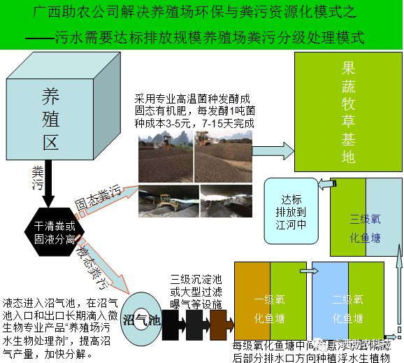 养殖场用地算人口用地_养殖场设施用地草图