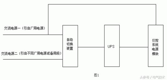 3.1 ups  厂用电源供电方式(示意图如图1)