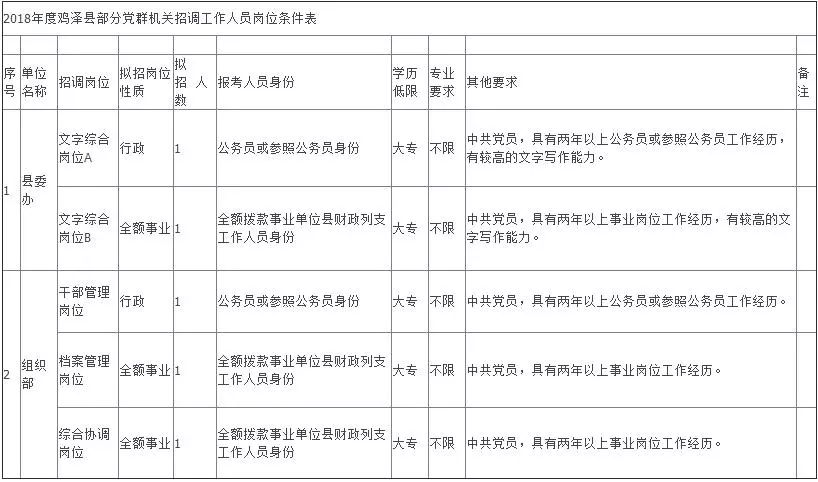 鸡泽人口_鸡泽县的人口结构分析