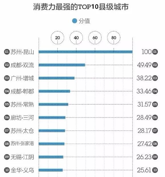 县级市滕州gdp在全国排名_江苏县级市GDP排行榜出炉,昆山第一,快看看你的家乡排第几