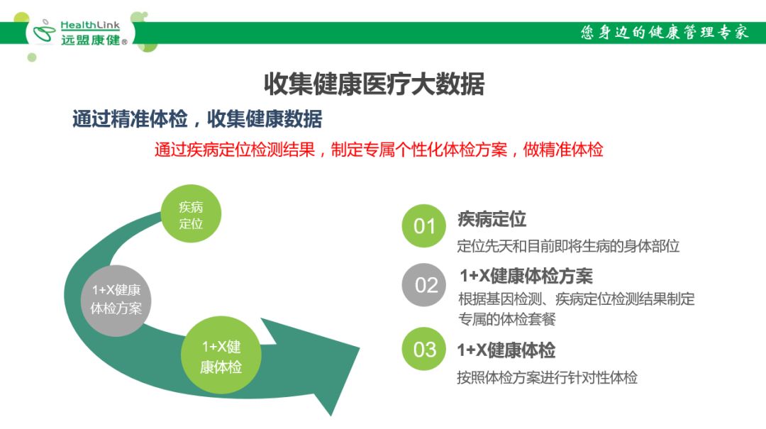 孩子的合作医疗保险 企业健康险数据库 健康险哪种2018年11月19今天