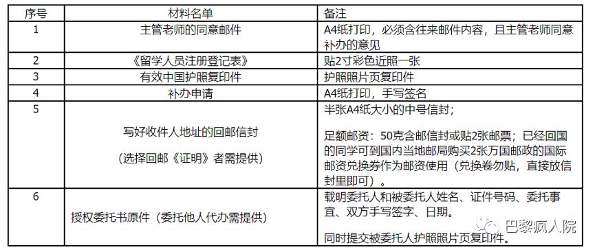 邮寄人口_人口普查(2)