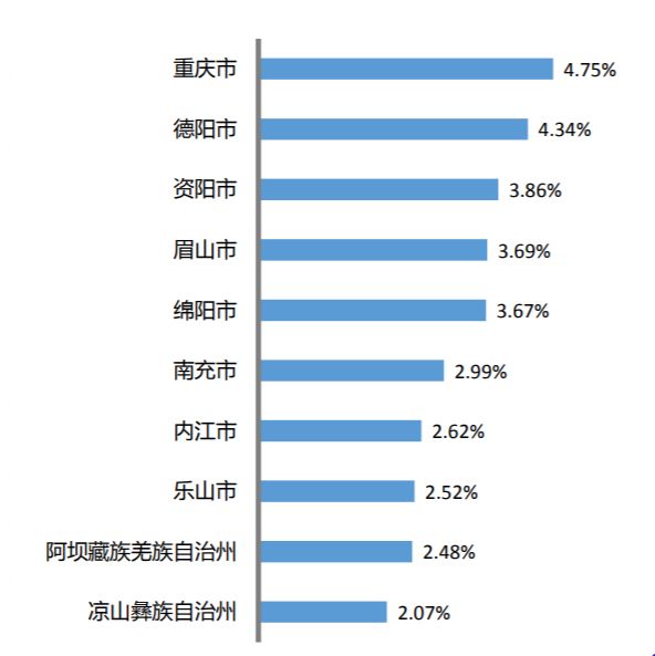 重庆人口流入增速_重庆最美女孩(2)