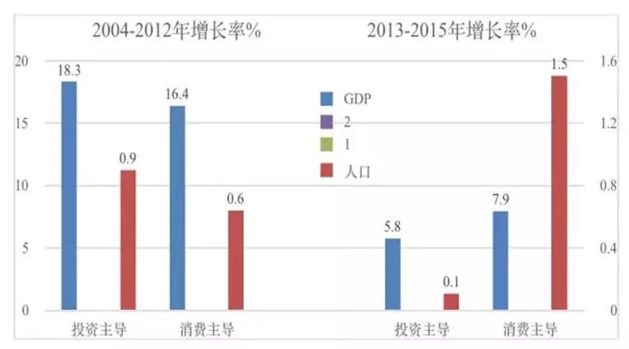 改革开放史gdp排行_改革开放40年,各省区GDP排位演变简史(3)