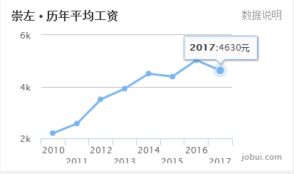 崇左人口_2017年崇左事业单位招聘考试招录情况说明