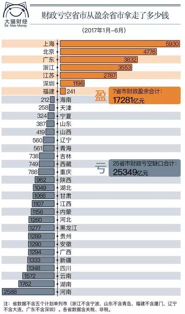 江苏gdp注水_多省承认GDP注水,跟你投资有很大关系吗(2)