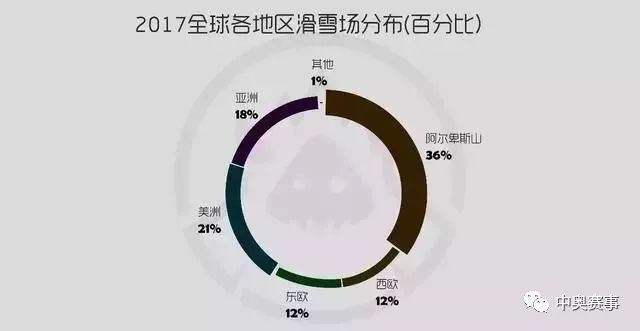 天不下谈球吧体育雪天不狂风天上有太阳(图1)