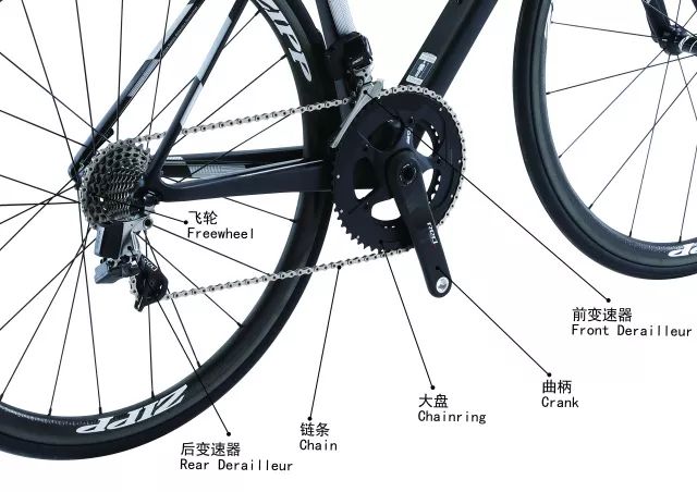 自行车零件大图解(中英文对照),你认识多少?
