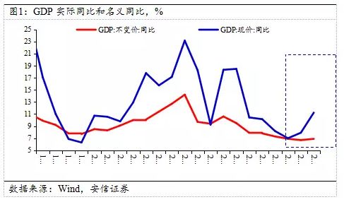 GDP同比名义_中国追赶美国的步伐十年来首次停滞