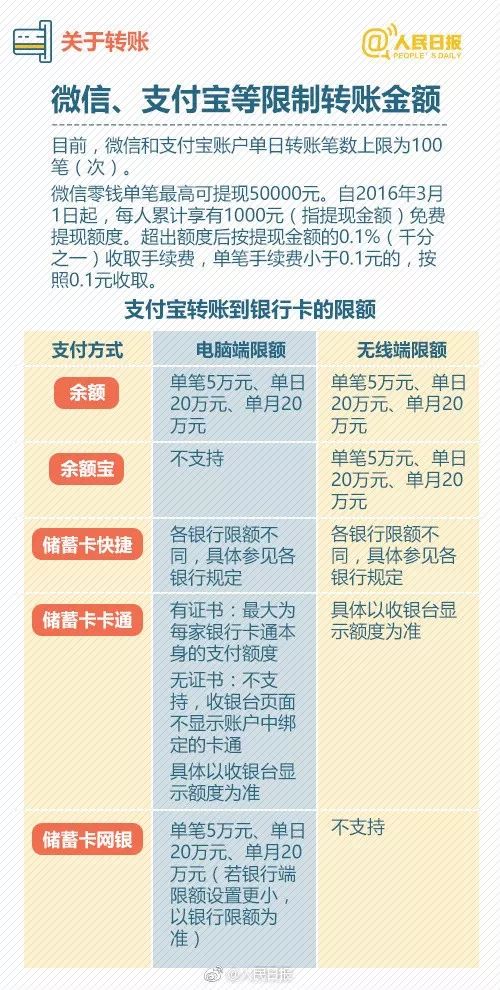 我的文明人口到2000上限_文明礼仪手抄报(3)