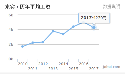 广西来宾市人口_来宾市各区县面积和人口 兴宾区面积最大人口最多,合山面积(2)