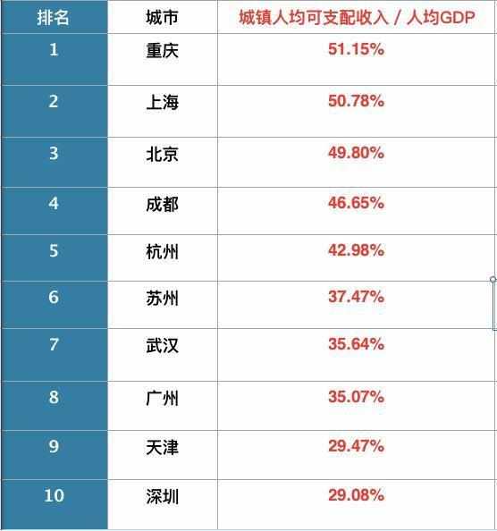 安徽gdp强势崛起_2019年中国城市GDP50强 17城超万亿,地级市强势崛起