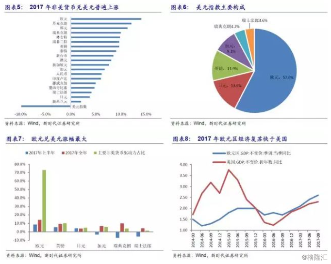 2018gdppppimf_央行前首席经济学家马骏：预估2018年GDP增速6.5%