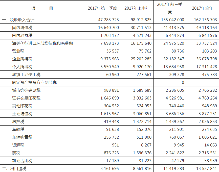 gdp为什么含税_GDP万亿俱乐部 ,谁的 含金量 更高(2)