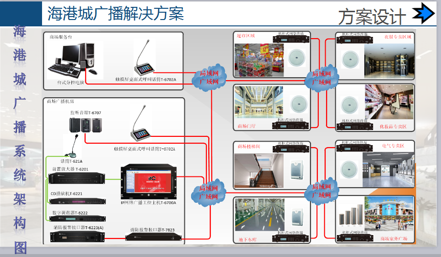 itc数字ip网络广播系统成功应用于浙江省宁波市海港城