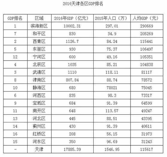 山东gdp造假_中国经济数据造假水平越来越低 老外都看不下去了