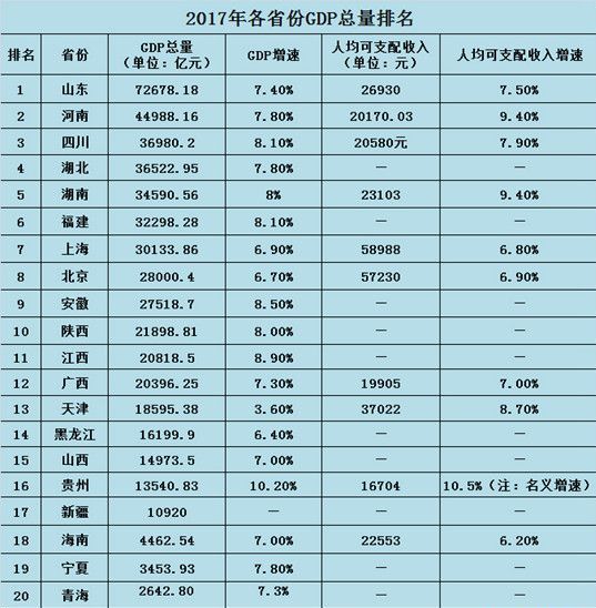 全国多个省份的GDP2021_2021上半年各省市GDP排行,谁掉队了