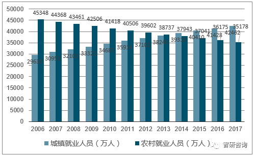 中国有多少就业人口_中国有多少人口