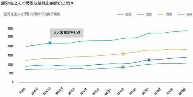 中二线城市的gdp_您正在访问第7页,婚检是强制的吗 齐家网