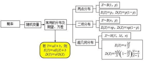 计数的基本原理_图1 计数法测量原理