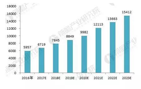 2018年环保行业发展现状分析 环保服务业发展强劲