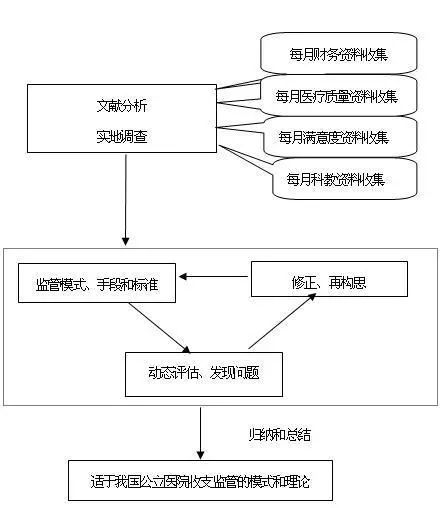 microsoft visio microsoft visio是微软推出的一款绘图软件.