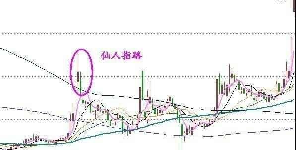 如何运用仙人指路战法选牛股?这种战法如何识别强势庄股的买入点?