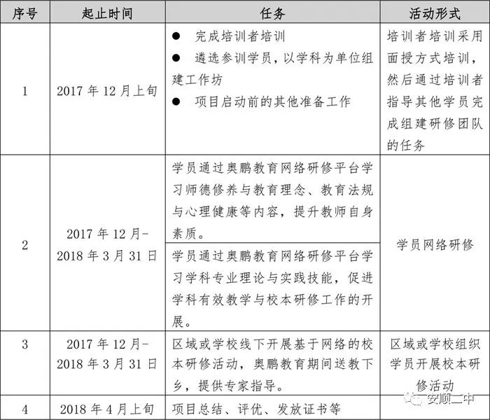 (一)帮助学员提升网络研修能力