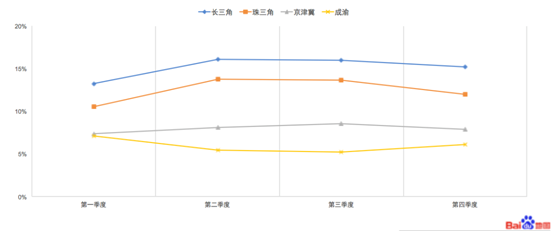 宿迁市近10年人口流入和流出(2)