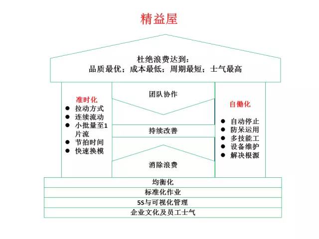 精益生产十大词汇,丰田工厂生产方式就是这样做!