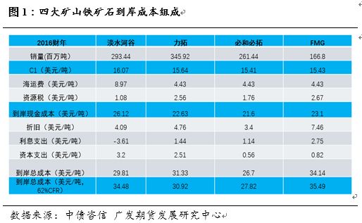 进口国的GDP对贸易的影响_考的全会蒙的全对图片