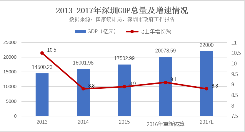 香港人口在增加吗_香港回归(3)