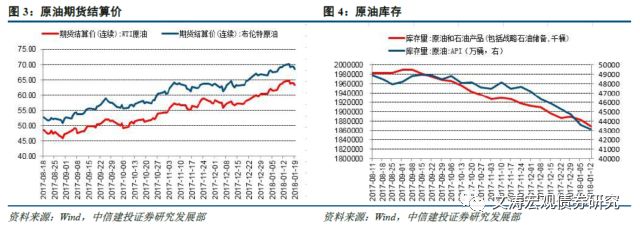 中国居民收入_国家统计局：中国居民收入差距持续缩小(2)