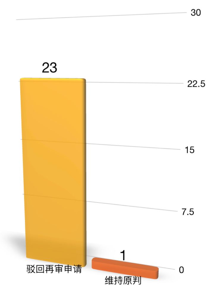 搭接率100%怎么处理_新老路基搭接处理图片