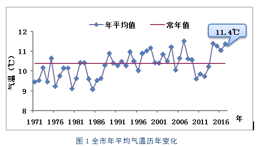 瓦房店占大连gdp_国内最适宜居住的20个城市 没想到第一个竟然是 旅游频道(3)