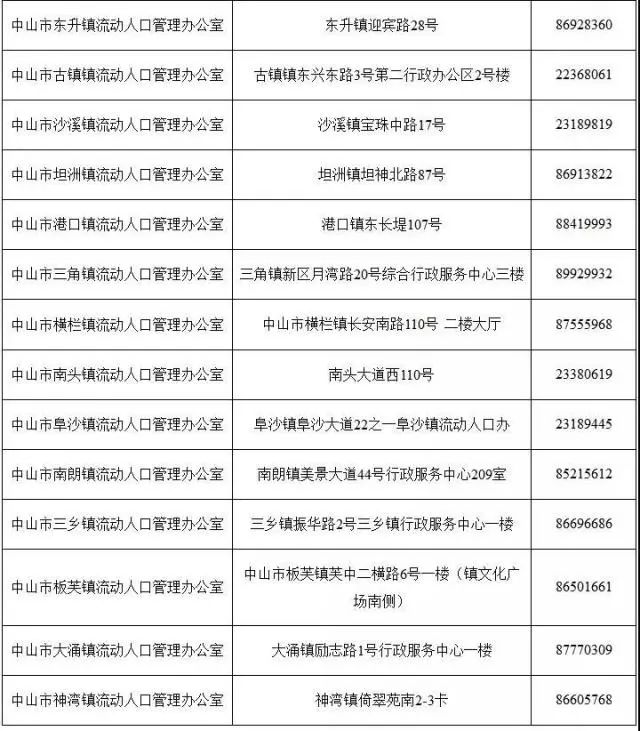 中山市人口信息网_中山市人口分布图