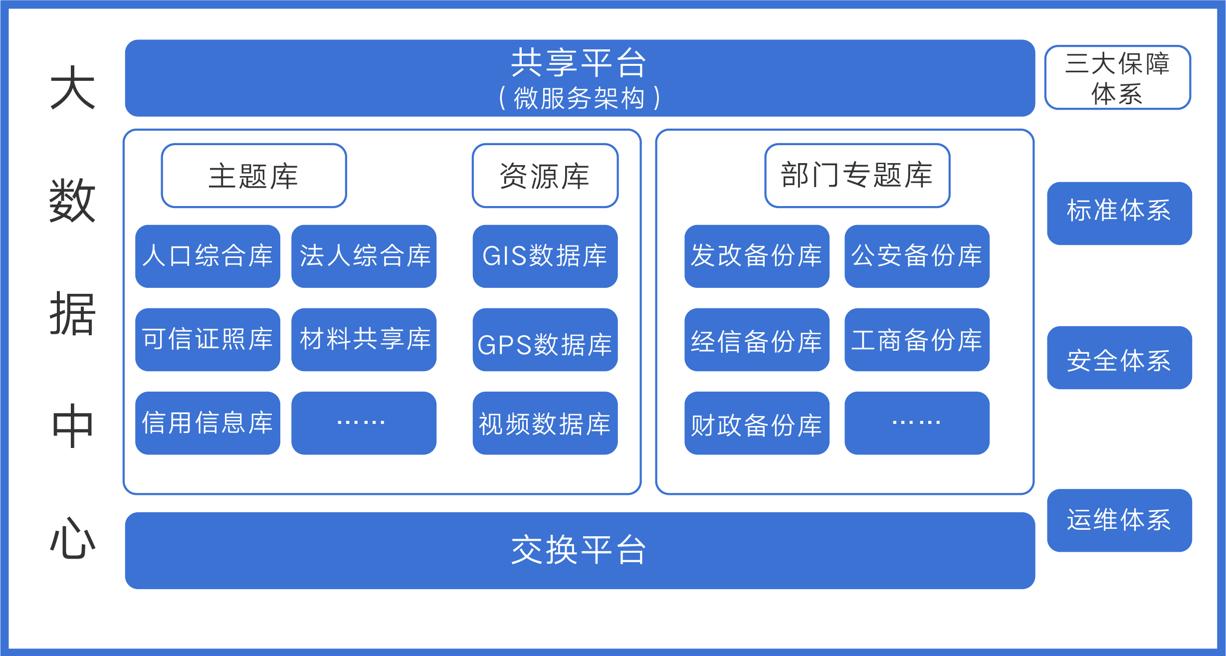 在住建和地税部门共(住建部门房产交易信息办完以后共享给地税用于